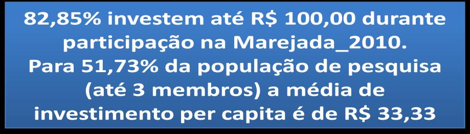 0,12% 2,48% Mais de R$ 100,00 até R$ 200,00 12,13% Mais de R$ 50,00 até R$ 100,00 25,73% Mais de R$ 40,00 até R$ 50,00 19,06%