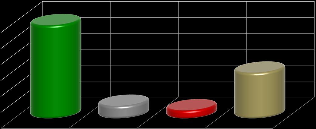 AVALIAÇÃO DE VALOR DE INGRESSO SEM SHOWS NACIONAIS Avaliação de Valor de Ingresso em Dias