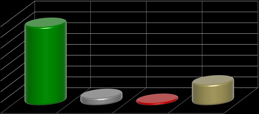 AVALIAÇÃO DE TIPO, QUANTIDADE, QUALIDADE DE