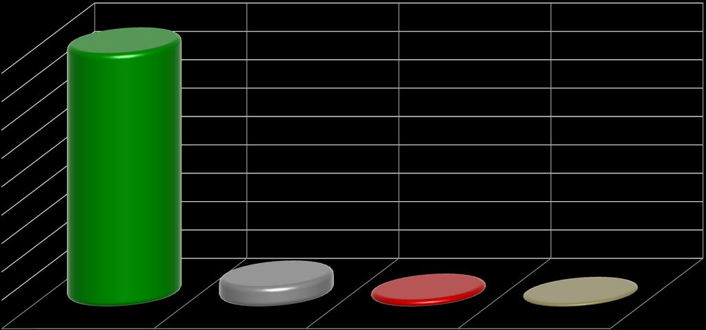 89,25% RESULTADOS DE PESQUISA_MAREJADA 2010 AVALIAÇÃO DA ORGANIZAÇÃO DA MAREJADA EM GERAL