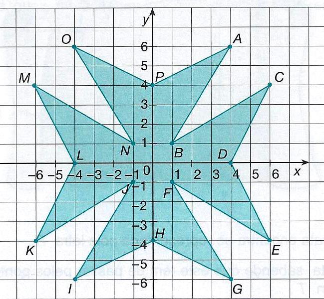 6. Resolve as expressões numéricas seguintes, apresentando, sempre que possível o resultados simplificado 6 + ( 4) 1 1 1 1 5 (A) (B) + = ( ) 1 5 4 (C) 1 : 4 6 Resposta: Resposta: Resposta: 7.