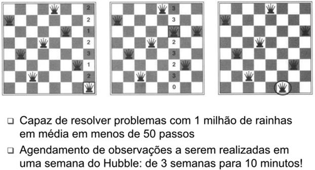 rainhas Exercício A partir do último tabuleiro apresentado, faça a movimentação de mais uma rainha e