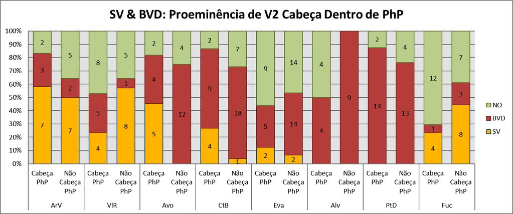 Fenómenos de Sândi Vocálico em Variedades do Português Europeu não V1, é acentuada, em interior de IP.