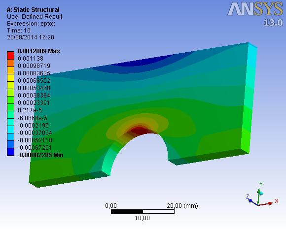 108 Figura 6.18 Campo de deformações a direção horizotal x obtido pelo software VIC-3D para a carga de 8 kn.