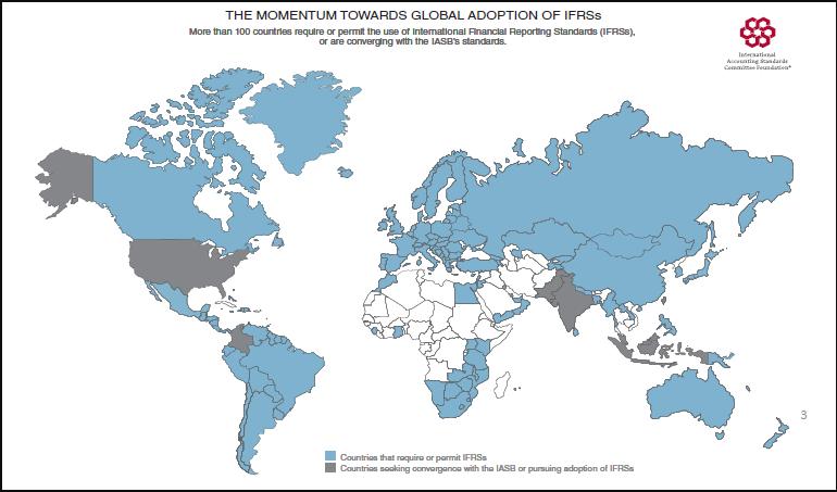 o mundo optou pelas normas internacionais de contabilidade. Somente parte da África e alguns países do Oriente Médio não usam as IFRS. existem graus diferentes de adoção das normas.