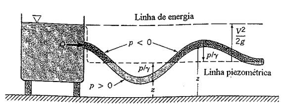 Linha d Enrgia