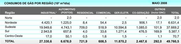 Estatísticas e Mercado