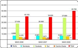 Estatísticas e Mercado