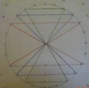 o segundo apresenta um triângulo equilátero inscrito no círculo e o terceiro representa os arcos notáveis no ciclo