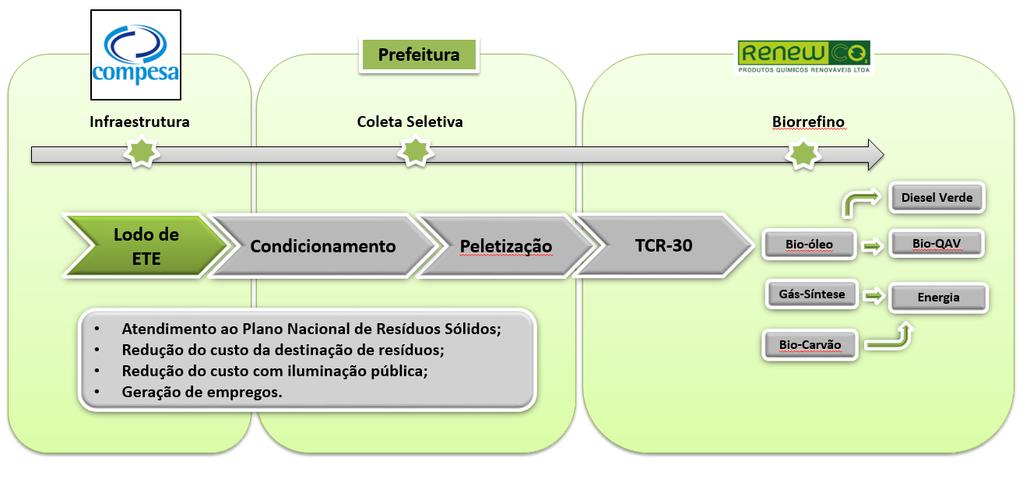 MODELO DE PARCERIA Projeto Tacaimbó Plataforma
