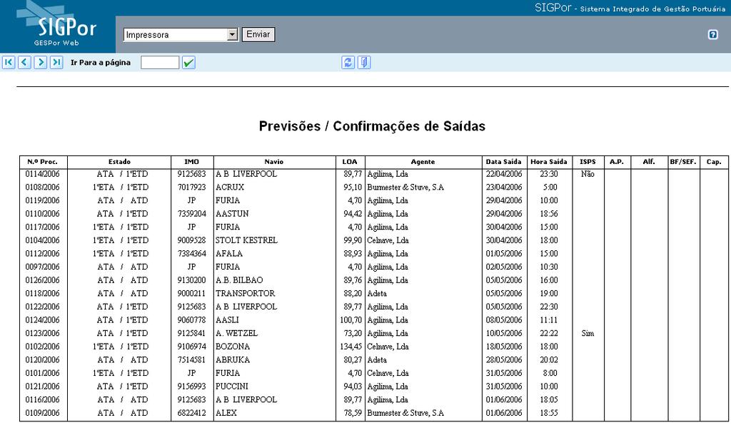 PÁGINA 16 DE 152 CDNM Centro de Despacho de Navios e Mercadorias 7.