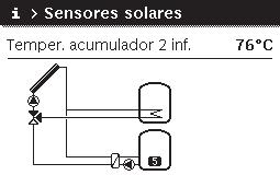 0010003255-001 Rodar o botão de seleção para marcar o ponto do menu Sensores solares e premir o botão de seleção. A temperatura atual é visualizada no sensor da temperatura com o número menor.