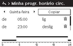 Operação do menu principal Rodar o botão de seleção para marcar Sim e premir o botão de seleção. O tempo de comutação foi apagado.