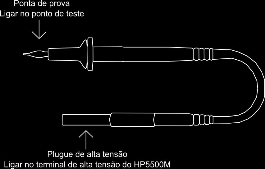 7.3. Cabos de teste Os cabos de teste são usados para