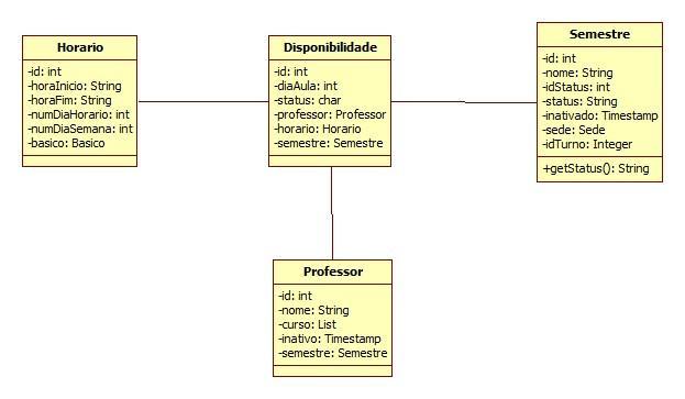 27 3.2.3.2 Cadastro de disponibilidade Figura 10: Diagrama de classes