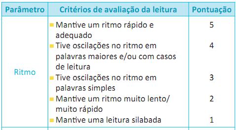 Critérios