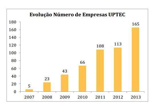 UPTEC 14