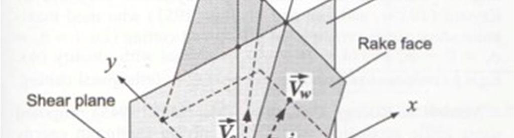 26 U = cos +tan tan (2.