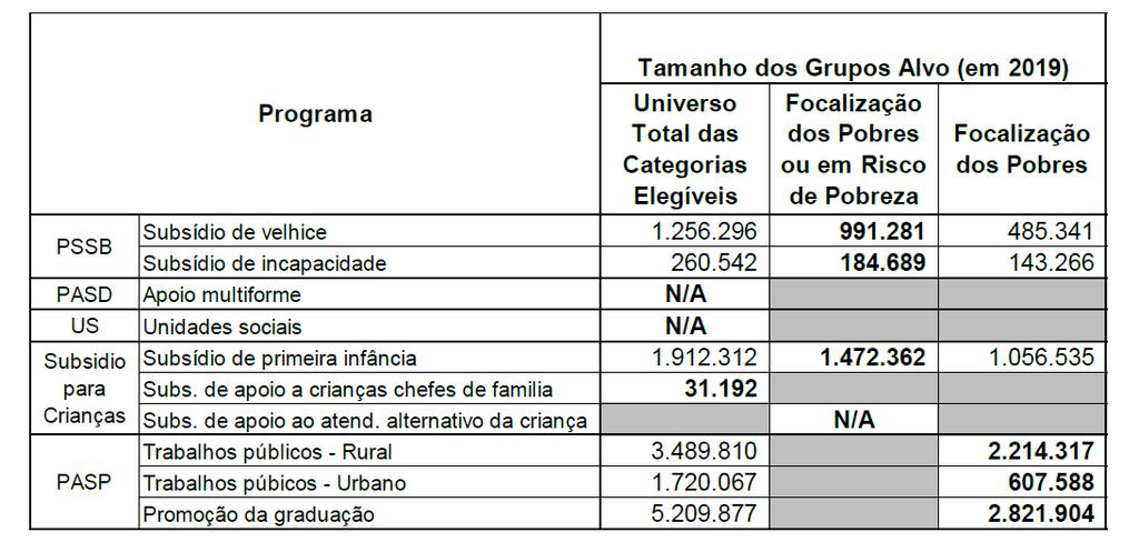 Simulação da População alvo