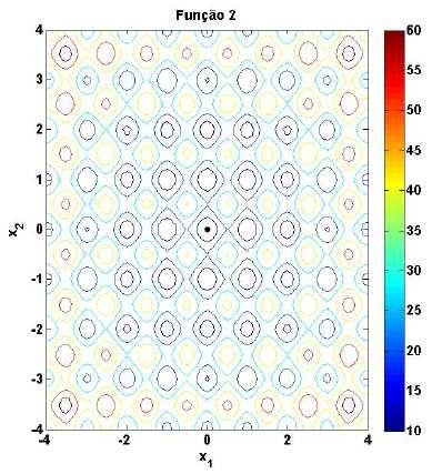 4,78E-03-3,00E+00 803 σ 6,16E-04 5,81E-04 5,59E-12-7,47E-04 1,13E-03 8,22E-12 - σ 2 2,48E-02 2,41E-02 2,37E-06-2,73E-02 3,36E-02 2,87E-06 - Figura 4: Gráficos demonstrativo do comportamento da Função