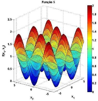 (a) (b) Figura 7: Gráficos demonstrativo do comportamento da Função 5 e suas respectivas curvas de níveis Tabela 6: Resultados obtidos nas simulações computacionais com a