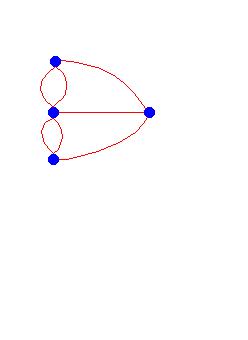 O problema das 7 pontes 1736: Euler