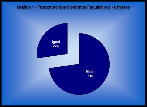 B) ESPECÍFICAS Agora, as perguntas avaliam aspectos específicos dos negócios das corretoras de resseguros. A seguir, os resultados.