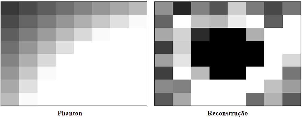 Para tal tarefa desenvolvemos um pequeno aplicativo que nos possibilitou comparar o desempenho e os resultados gráficos obtidos, permitindo uma melhor compreensão dos mesmos.