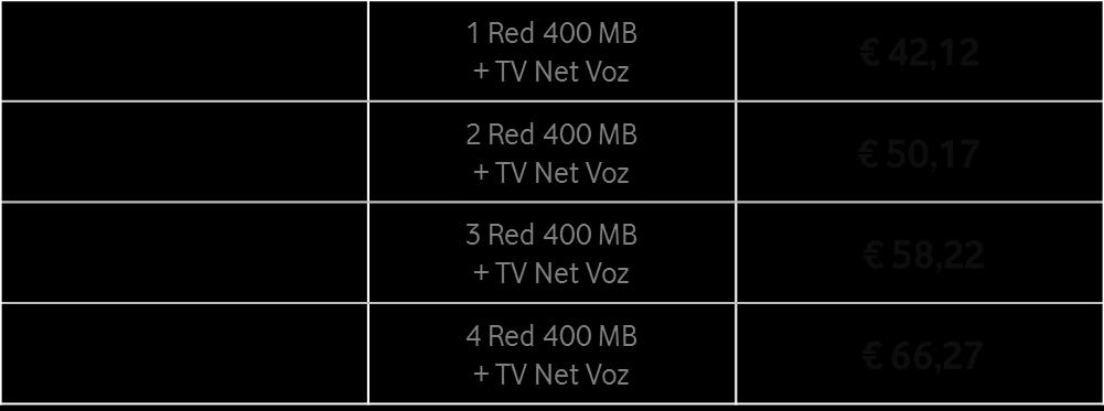 Nota: os valores apresentados na campanha 4P têm por base a oferta Red 200MB sem subsidiação.