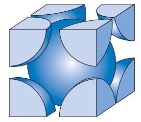 Estrutura Cúbica de Corpo Centrado (CCC) 27 A relação entre o raio atômico,