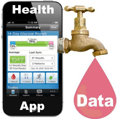 mhealth and wearables: Barreiras Privacidade dos dados do paciente e