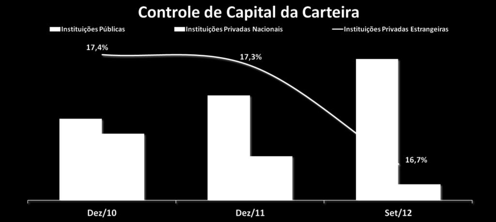 menos representativas (em termos de estoque), como os saldos das cooperativas de crédito (3,1%) e do financiamento imobiliário, contratado com recursos livres e referenciais para taxa de juros