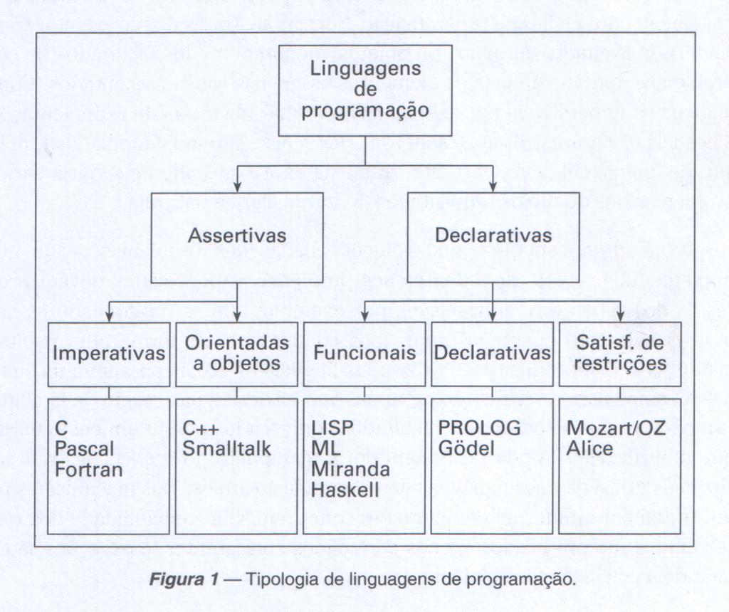 Lógicas