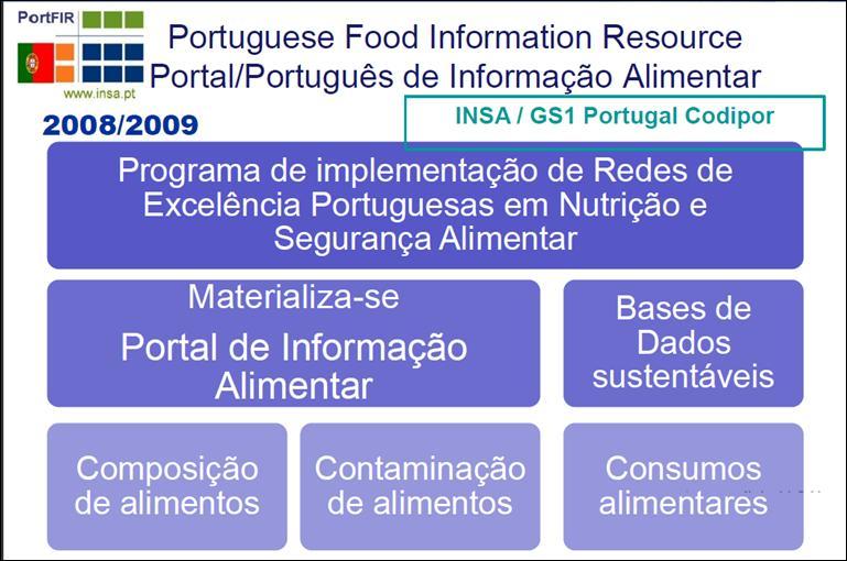 Atribuições - Actividades Decreto-Lei n.º 124/2011, 29 de dezembro (LO MS), Artigo 18.