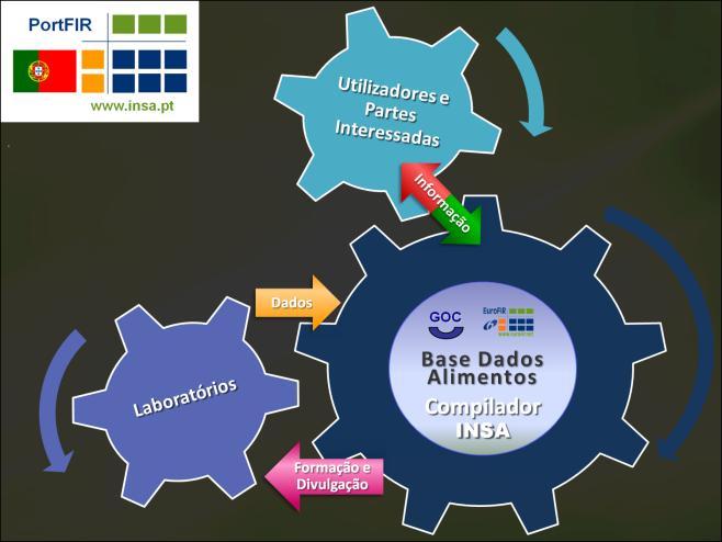 Redes PortFIR - novo