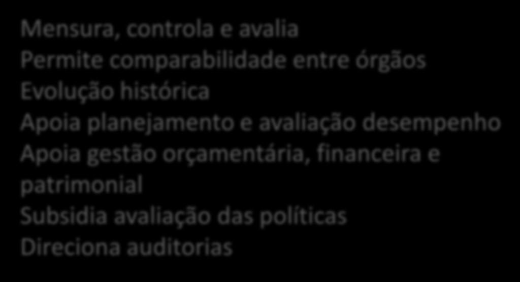 Sistema de custos nos Estados da amostra Sistema apuração de custos Nível 0 = 9 estados Nível 1 = 1 estado Nível 2 = 0 estado Nível 3 = 0 estado Mensura, controla e avalia Permite