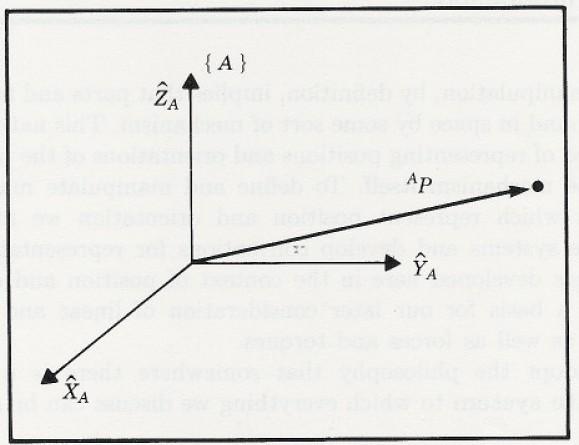 Descrição de uma posição p p p x y z Exemplo de um