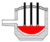 processos industriais Usinas Integradas Minério de ferro