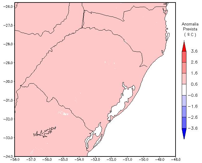 Figura 7. Temp.