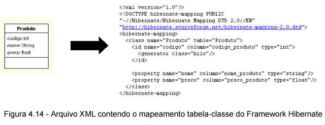 Processo de Transformação 56 Figura 38 - Arquivo XML da configuração do banco para o Framework Hibernate Abaixo a figura 39 ilustra o arquivo XML que representa o mapeamento tabela-classe, onde cada