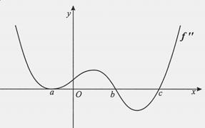 prove que a equação g(x)= g( 3) tem, pelo menos, 1 solução no intervalo ]1,3[ Exame Nacional 001 (.ª fase) 10. Seja f uma função de domínio [0,+ [.