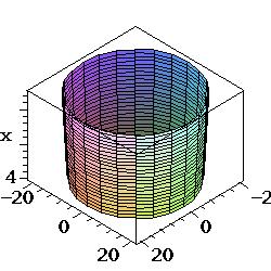 Questão 26: Objetivo - calcular o volume de revolução utilizando o Maple Um copo de vidro irá ser produzido pela rotação da curva f(x) = 7 ln(4 x) em volta do eixo-x.