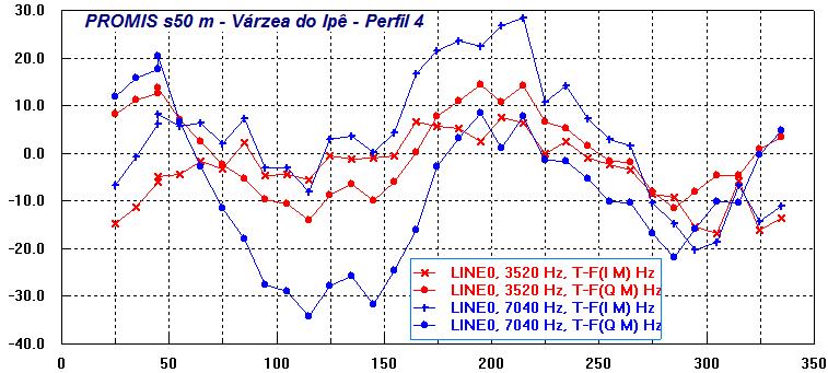 ODERSON SOUZA FILHO ET AL. 5 como prováveis estruturas permissíveis para água subterrânea.