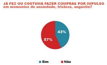 rendimentos, isso demonstra o atual quadro da economia brasileira com queda do desemprego e aumento da renda.