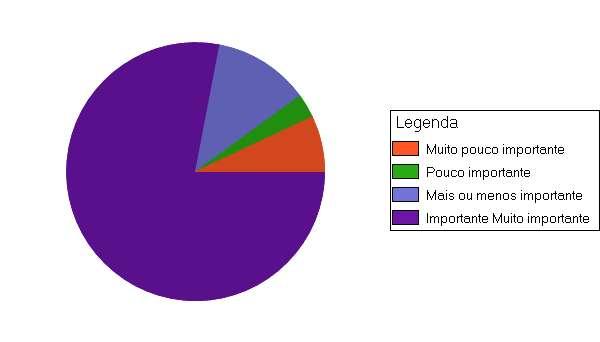 Página: 32 de 32 32) O que você acha de participar desse tipo de pesquisa?