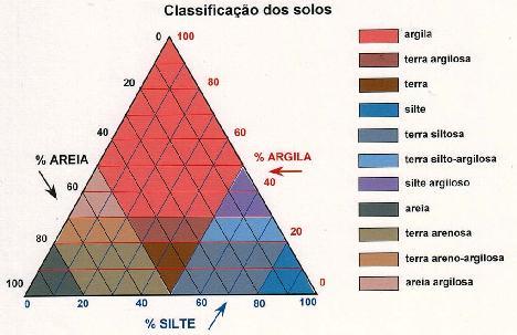 2.3 TESTE DO VIDRO Com os resultados obtidos, pode-se confirmar a classificação realizada por meio dos testes táctil e visual e identificar a técnica mais adequada para a terra analisada com auxílio