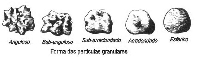 Fase sólida constituída por agrupamento de partículas sólidas que deixam espaços vazios que podem conter ar e ou água.