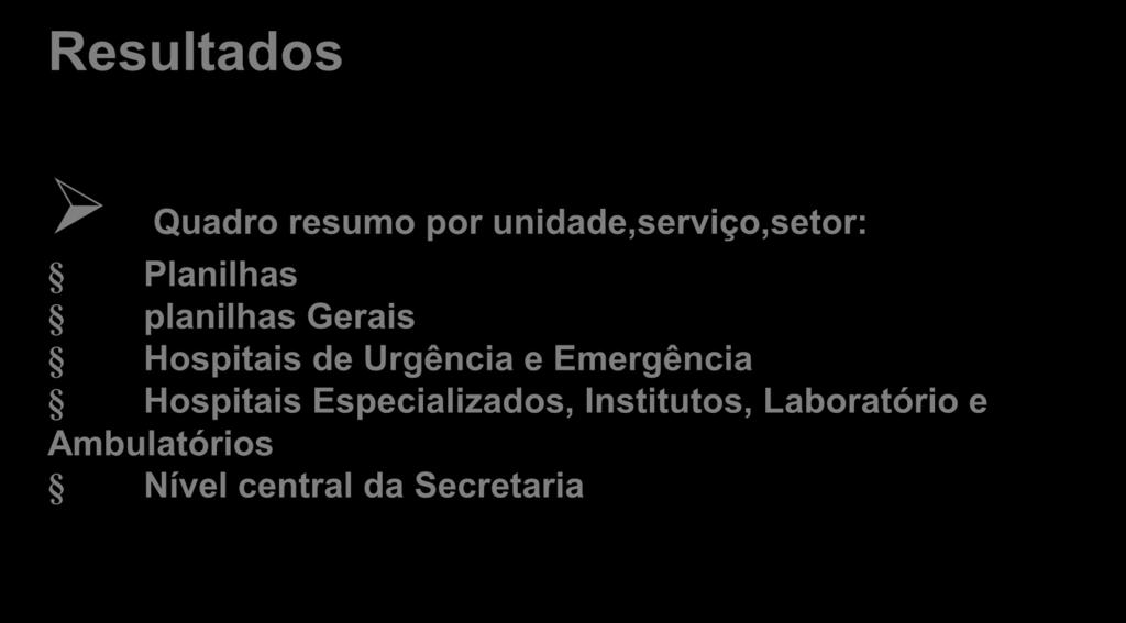 Resultados Quadro resumo por unidade,serviço,setor: Planilhas planilhas Gerais Hospitais de Urgência e