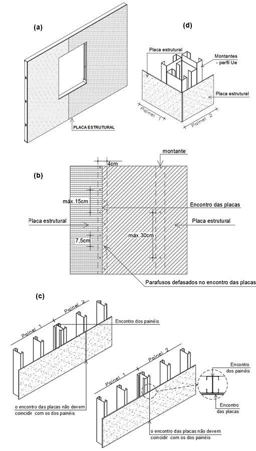 Figura 6: Detalhes construtivos na fixação de placas