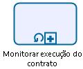 5 Saída(s): Documentação da Contratação 1.5 Monitorar execução do contrato Objetivo: Subprocesso responsável pelo acompanhamento da execução da entrega dos equipamentos de informática.